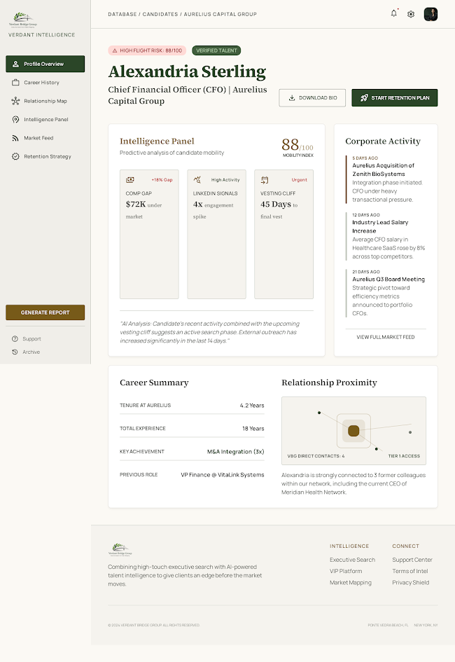 VIP candidate intelligence profile view
